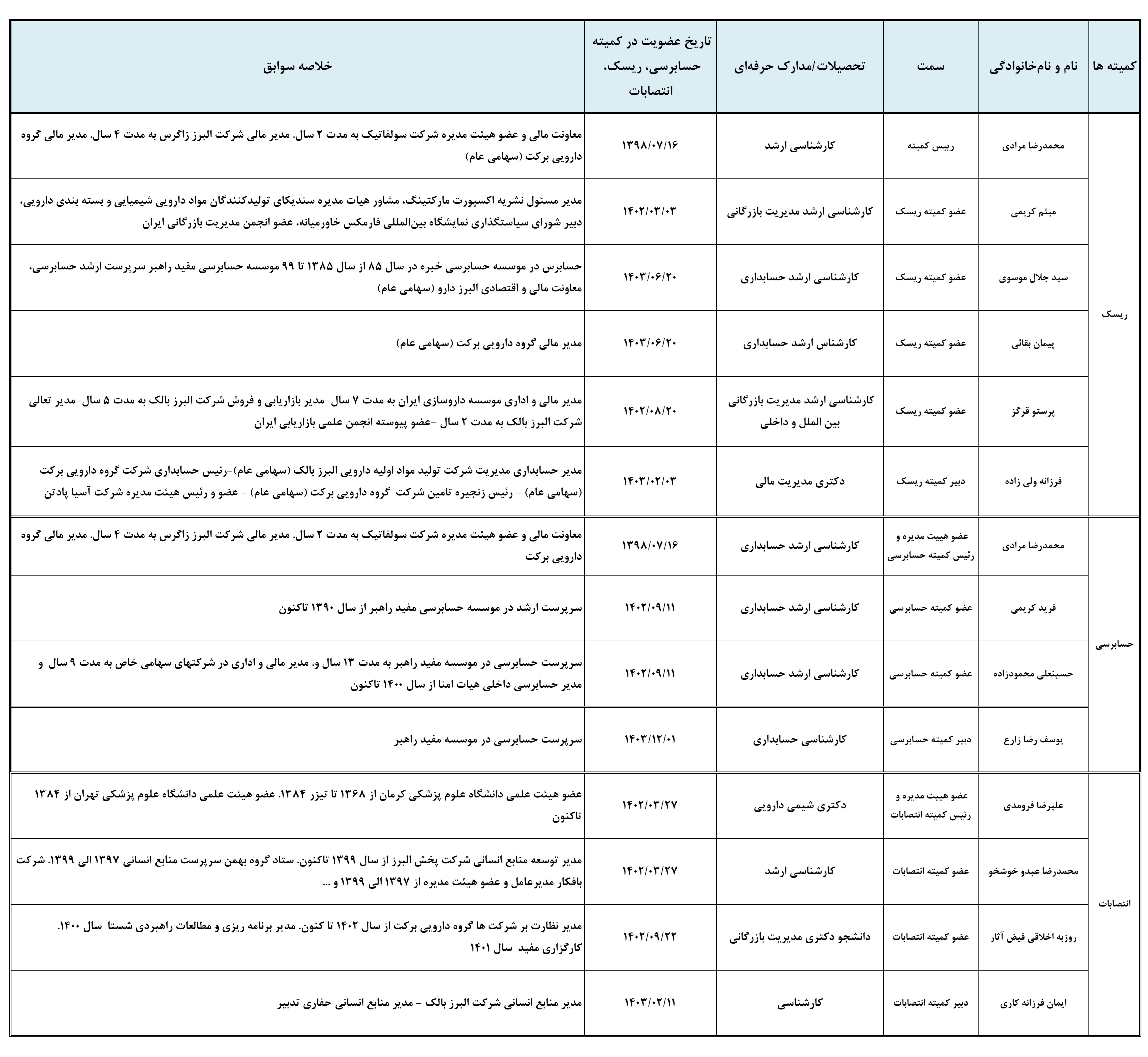 https://www.alborzbulk.com/uploads/0001/komiteha/کمیته حاکمیت شرکتی_001.jpg